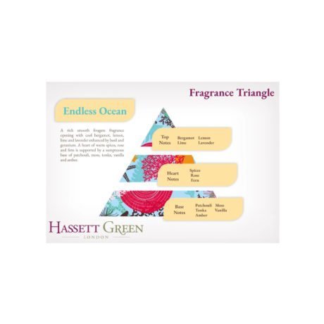 Endless Ocean 250ml 1WEB